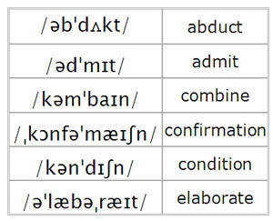 Example of phonemic transcription. Source: http://www.azlifa.com/pp-lecture-8/